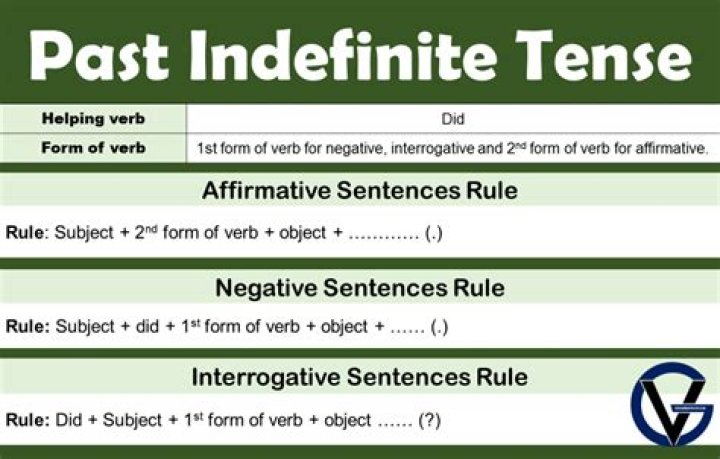 Is the past indefinite?