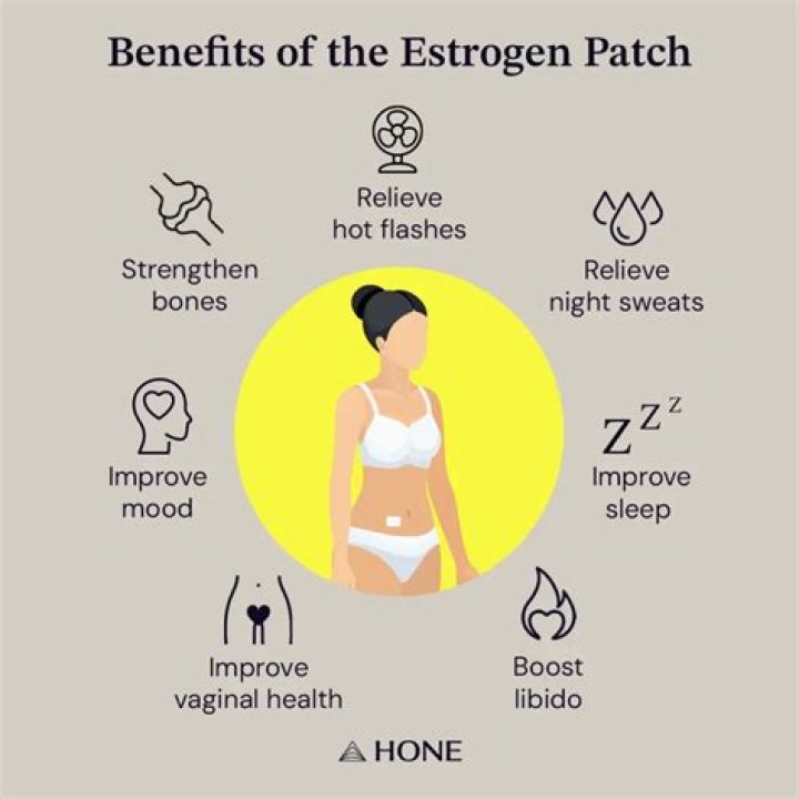 Is the patch estrogen?