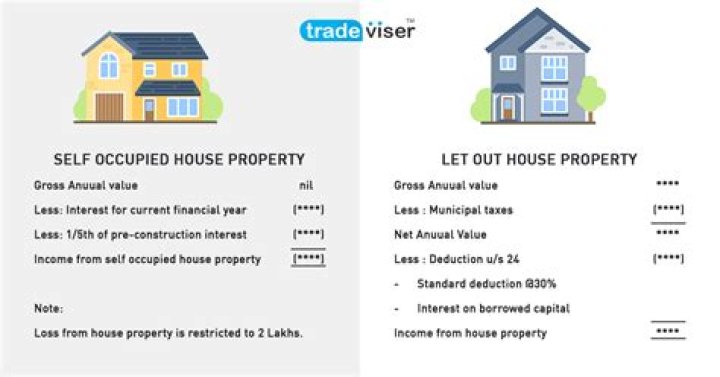 Is the property let out?