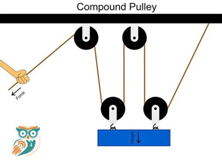 Is the tensioner pulley supposed to spin?