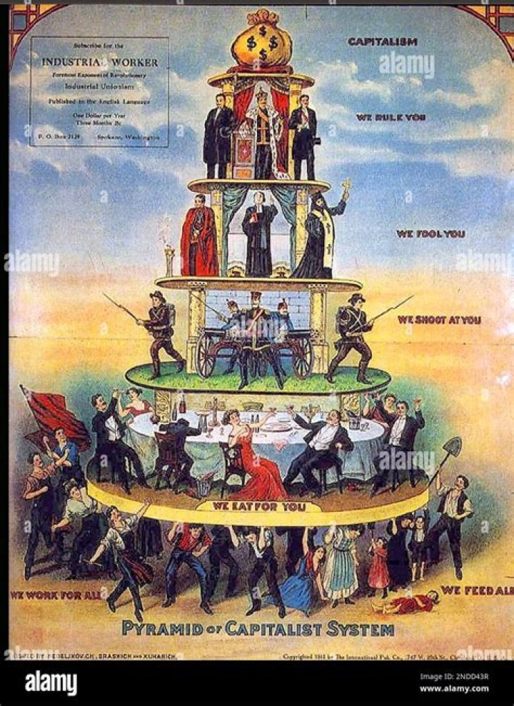Is the us capitalist?