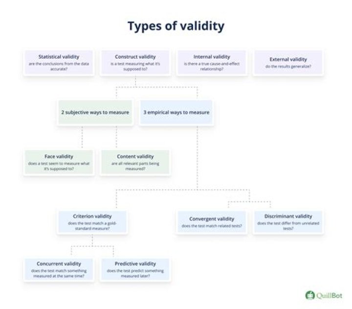 Is the validity of template parameters?