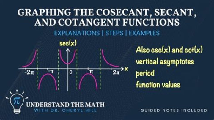 Is the value of cosecant?