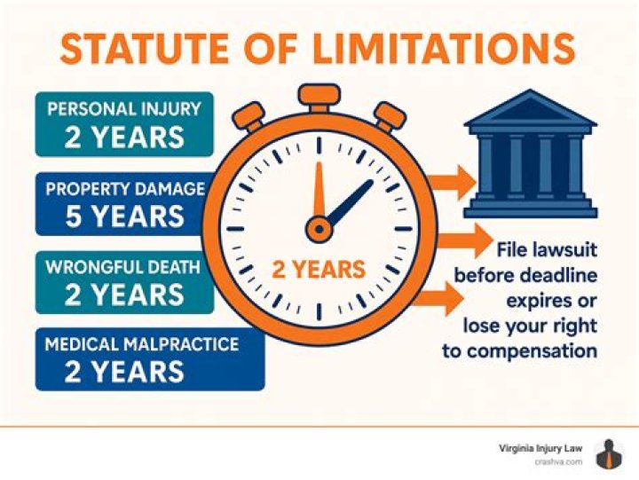 Is there a statute of limitations on divorce decrees?