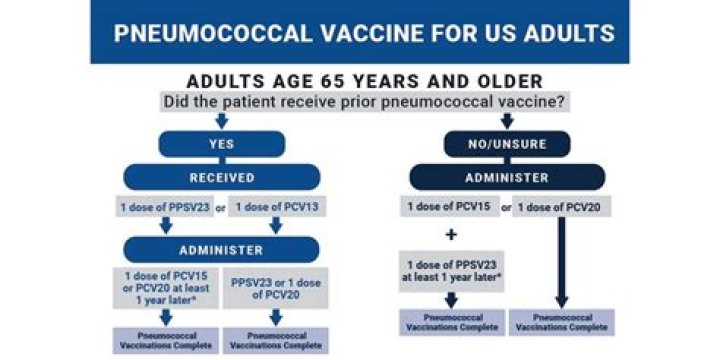 Is there a vaccine for cryptococcal disease?