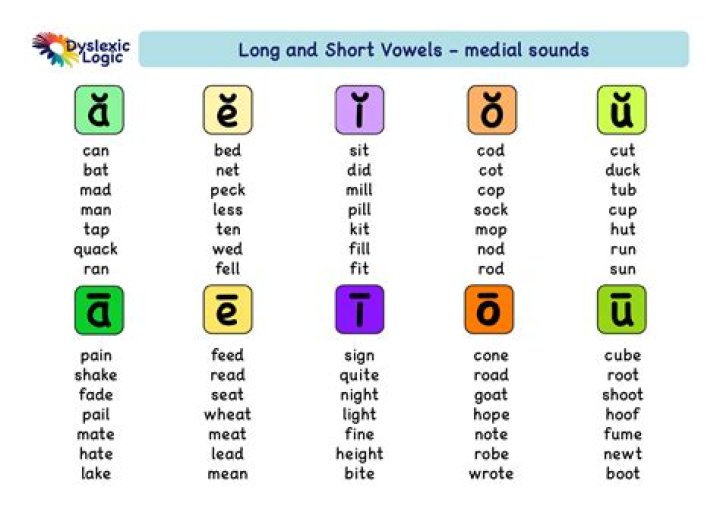 Is there a word undefinable?