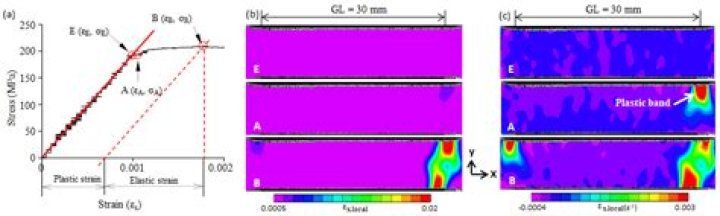 Is there such a word as chorography?