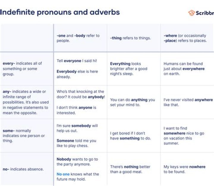 Is there such a word as indefinite?