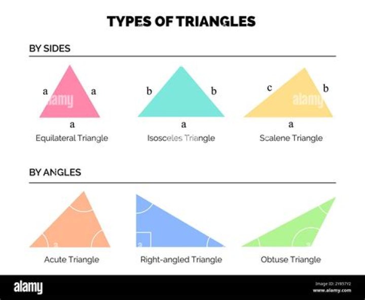 Is this triangle right-angle acute-angle or obtuse-angle?