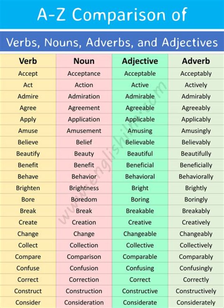 Is tirelessly a noun or adjective?