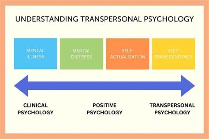 Is transpersonal psychology legitimate?