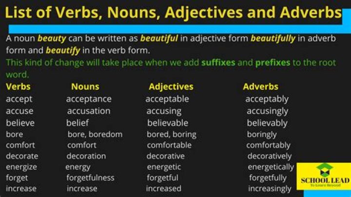 Is trepidation a noun or adjective?