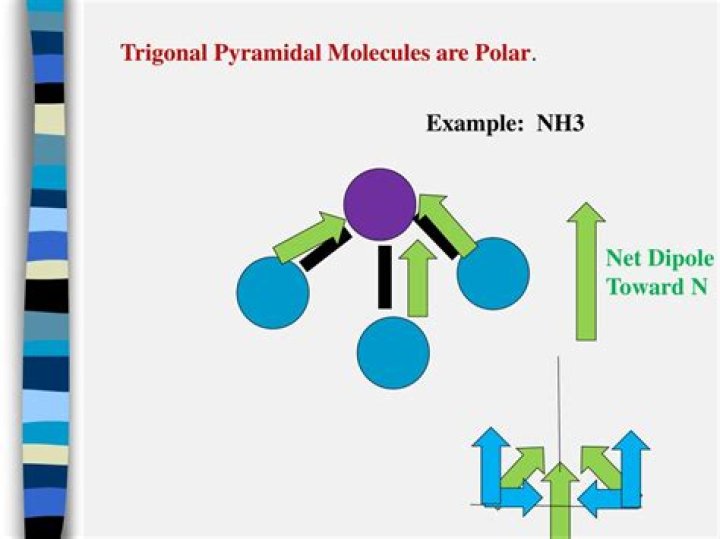 Is trigonal pyramidal polar?
