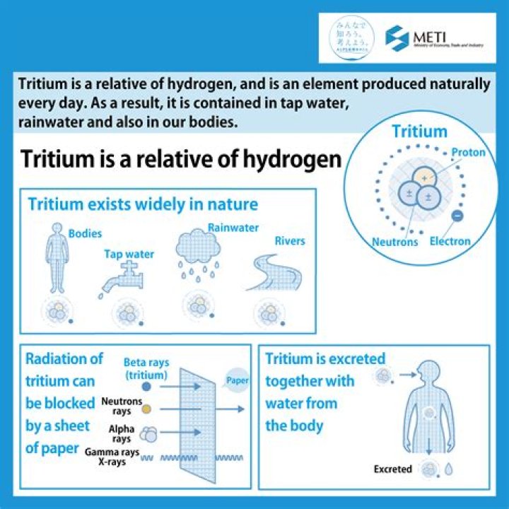 Is tritium a public company?