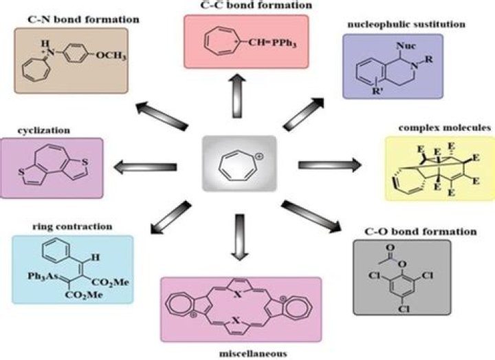 Is tropylium anion aromatic?