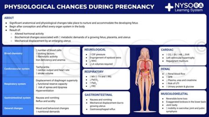 Is twinges normal in pregnancy?