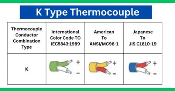 Is type k thermocouple?