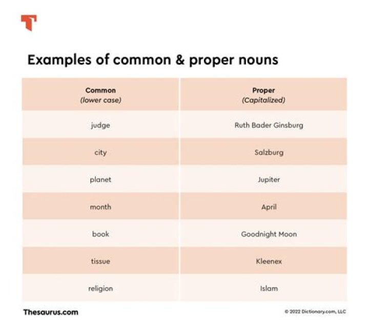 Is ulama a proper noun?