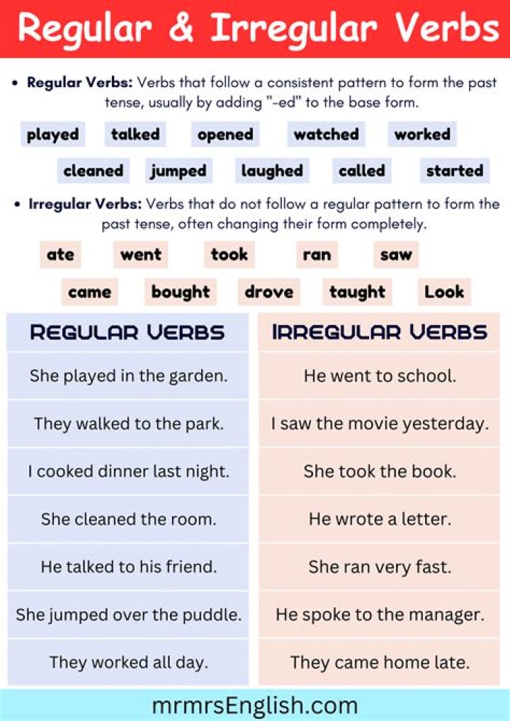Is utiliser a irregular verb?