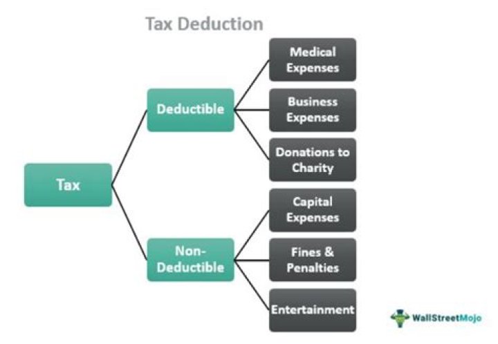 Is vat tax deductible in u s?