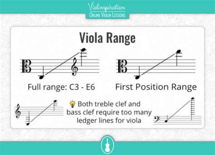 Is viola bass or treble clef?