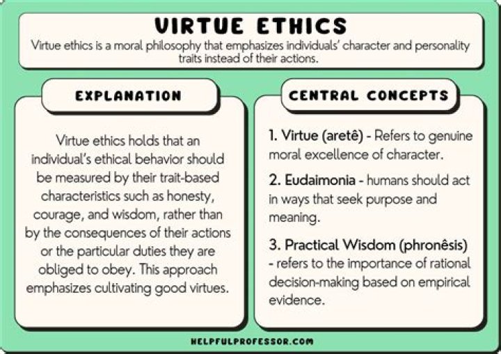 Is virtue ethics teleological?