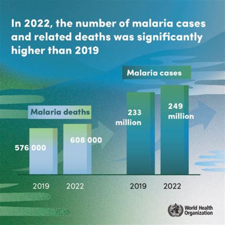 Is waterberg malaria free?