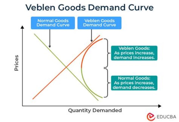 Is wine a veblen good?