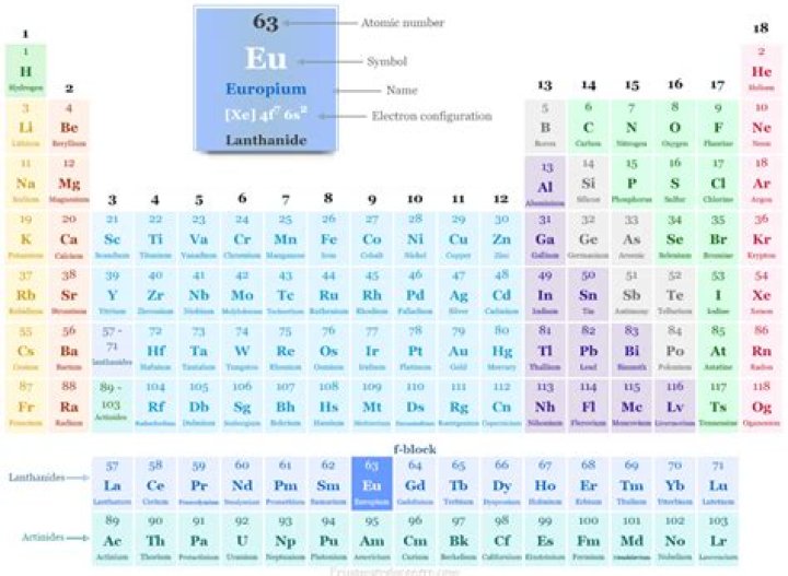 Is ytterbium a halogen?