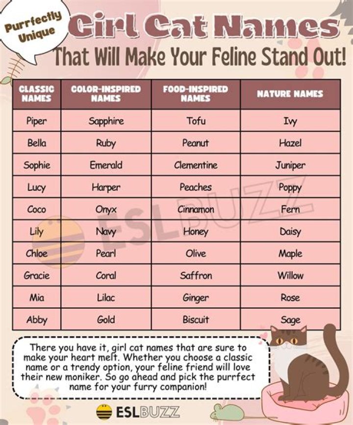 Is zane a girl name?