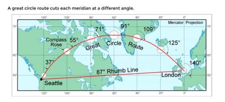 On a mercator chart great circles are shown as?