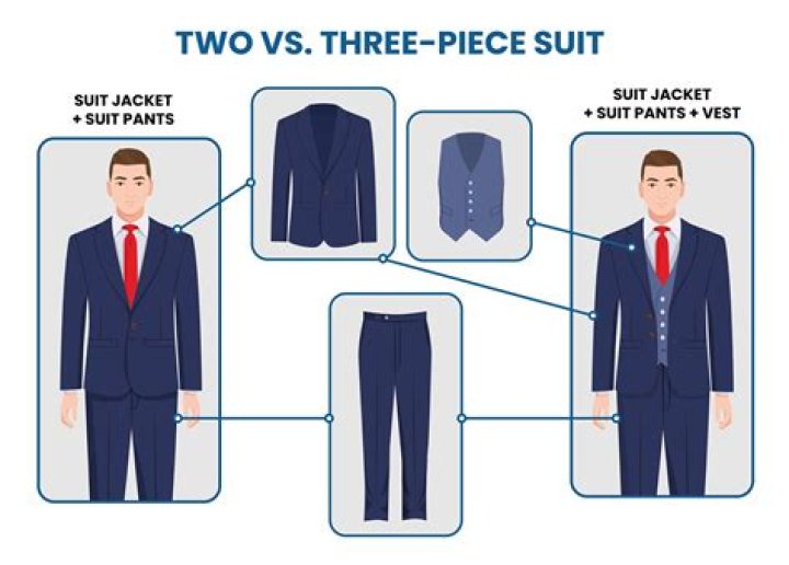 On a three-piece suit?