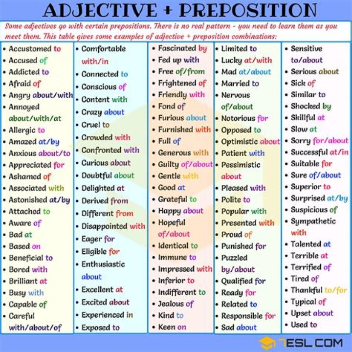 On adjective or preposition?