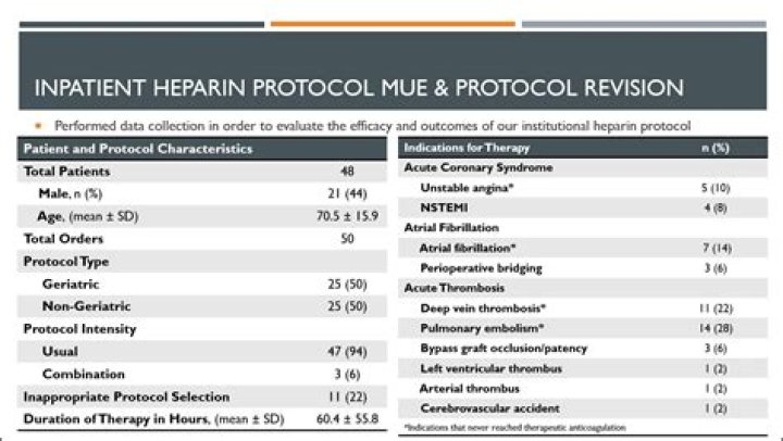 On heparin icd 10?