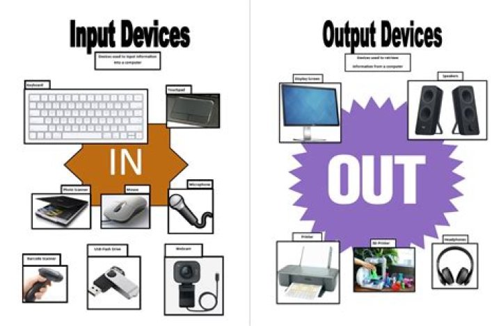 On input output devices?
