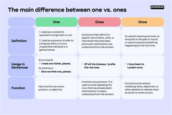 On one's time meaning?