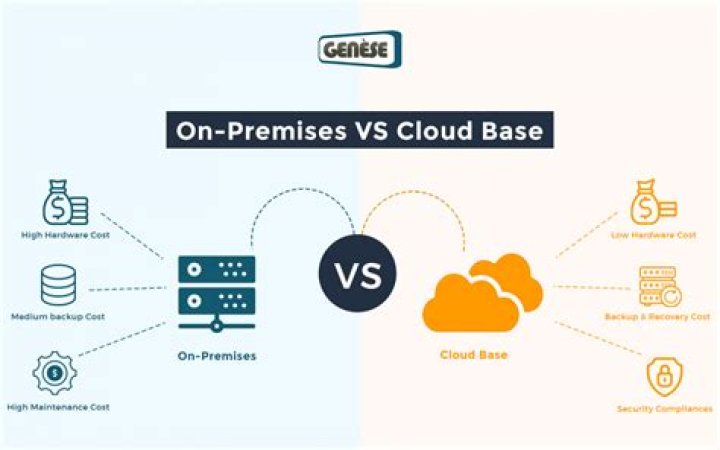 On premises vs cloud?