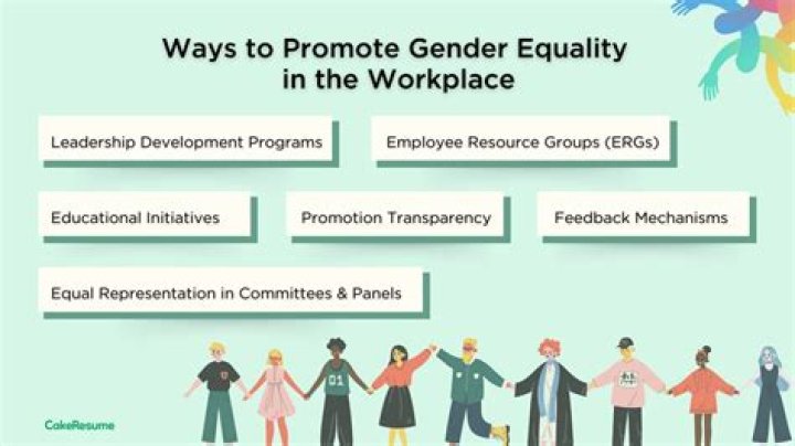 On promoting gender equality?