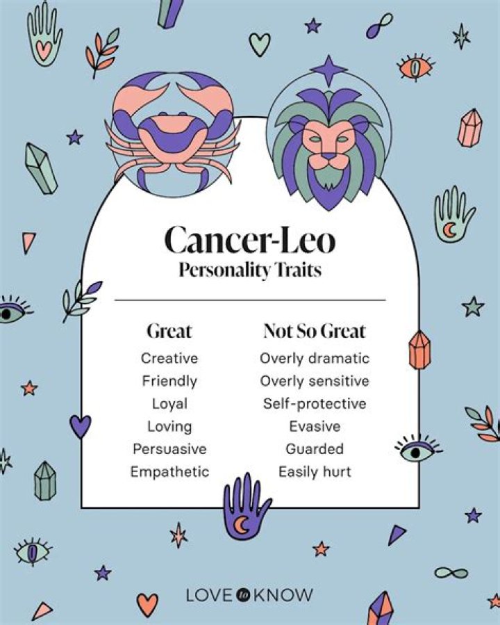 On the cusp of cancer and leo?