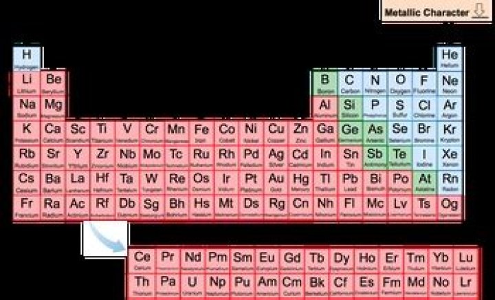 On the periodic table what is gallium?