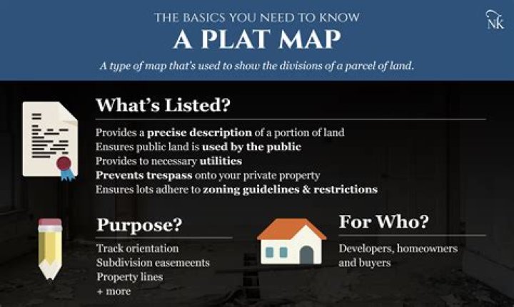 On the plat definition?