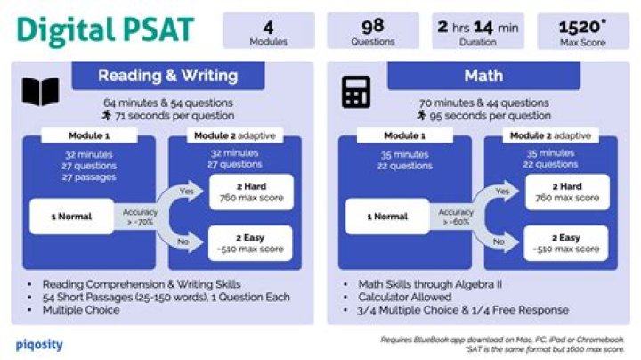 On the sat verbal?