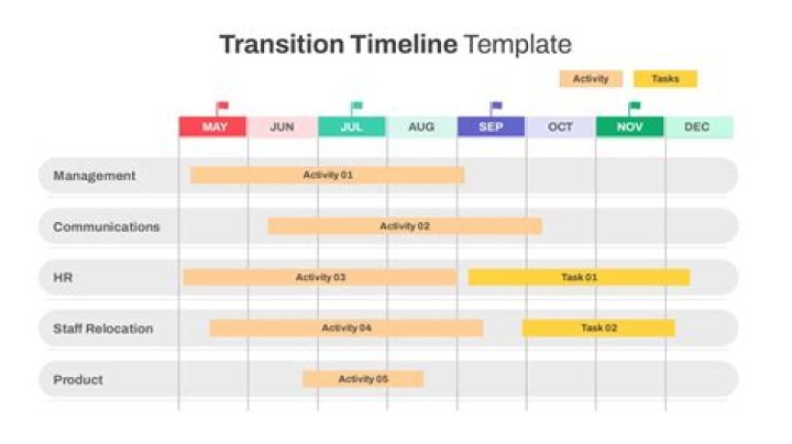 On transition time meaning?