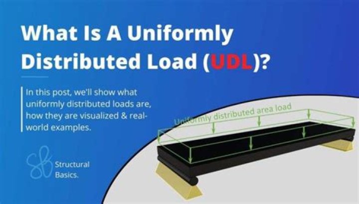 On uniformly distributed load?
