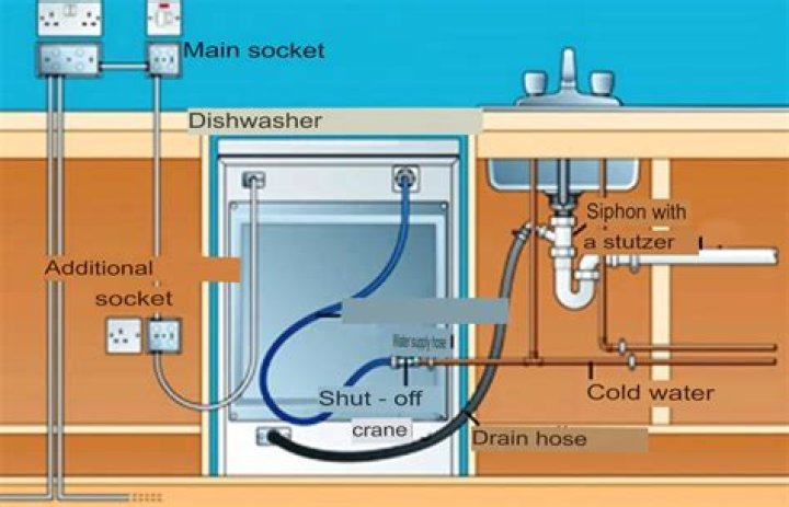 Should a dishwasher be on a dedicated circuit?