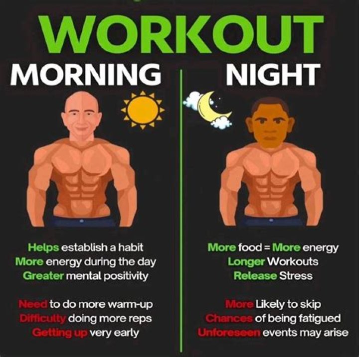 Should aricept be taken in the morning or at night?
