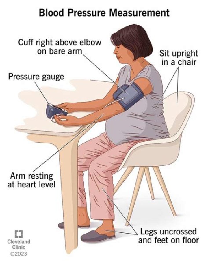 Should blood pressure fluctuate?