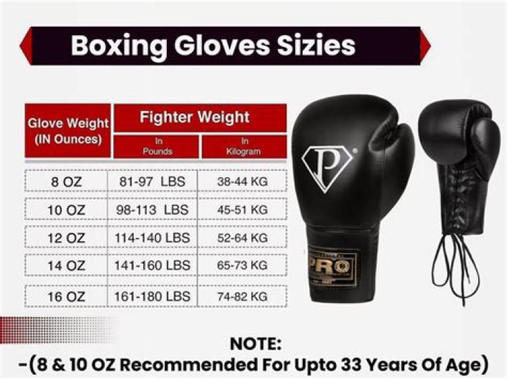 Should boxing gloves be tight?
