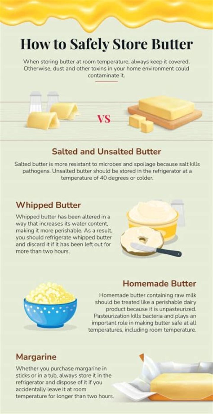 Should butter be left out?