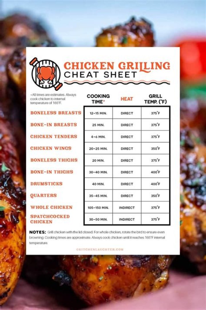 Should chicken be washed?